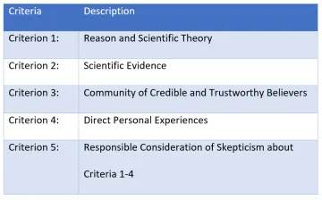 Table showing five criterion